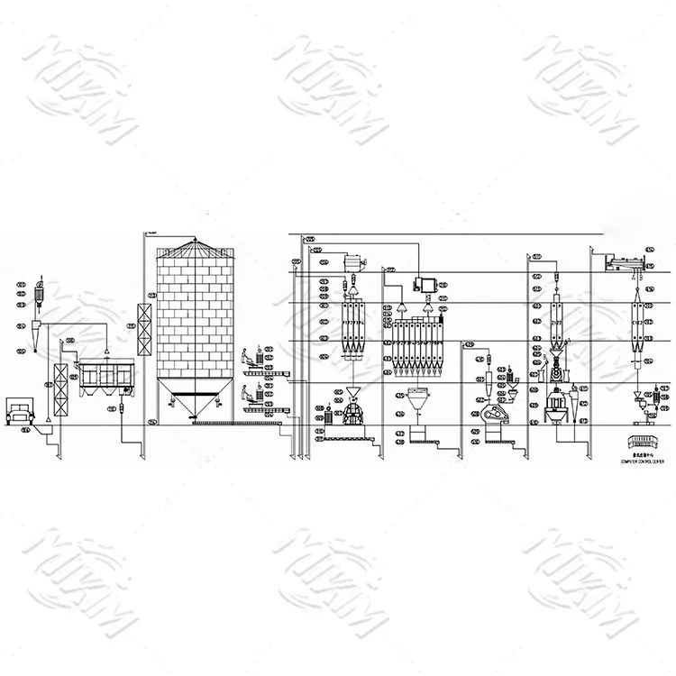 15-20t/h Poultry Feed Production Line