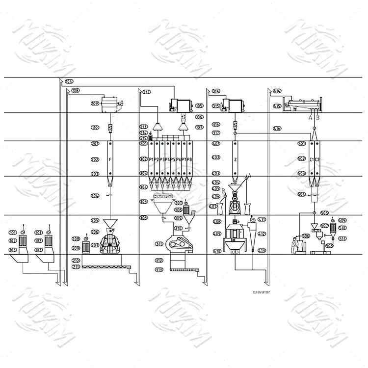 7-15 T/H Poultry Feed Production Line